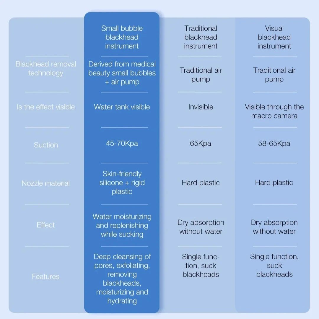 PoreVac Elite Skin Cleanser - Lumera Skin