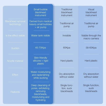 PoreVac Elite Skin Cleanser - Lumera Skin